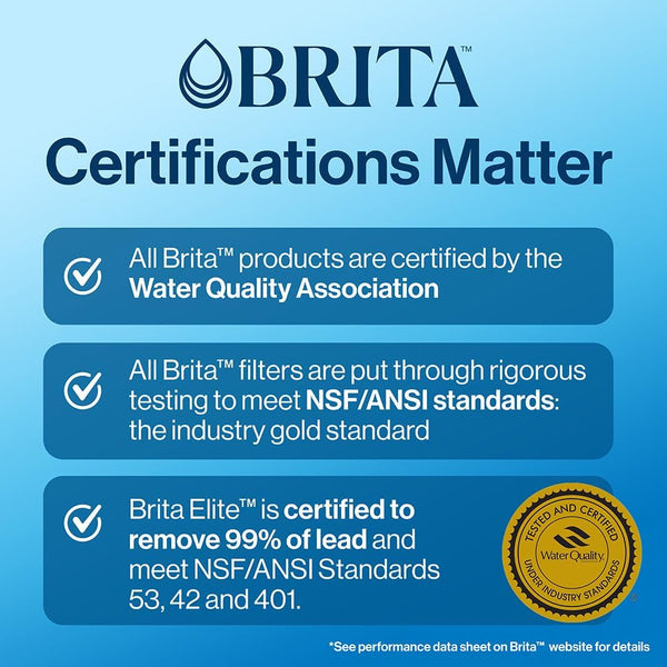 Brita Pure Water Filters